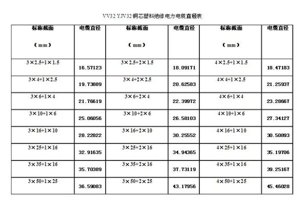 185平方铜电缆配多大开关？185平房子怎么设计