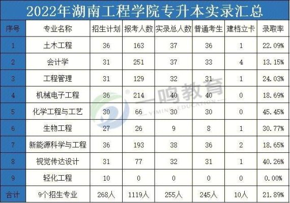 湖南工程学院环境设计怎么样？湖南省设计费收取标准