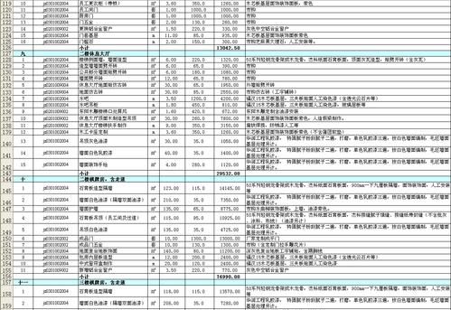 谁说说装修施工图报价大概多少钱？免费的室内装修设计图纸