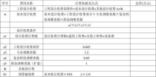 勘测设计费，其中的勘察费和设计费分别是多少？室内设计费取费标准 文件