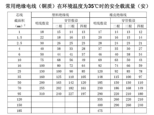 34平方电缆能承受多少千瓦？34平的房子装修设计图