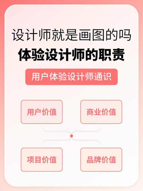 面试UI设计师时应该怎么合适的说自己的优缺点？设计师说 第一季