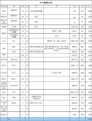 硬装辅材有哪些？装饰设计公司硬装材料表