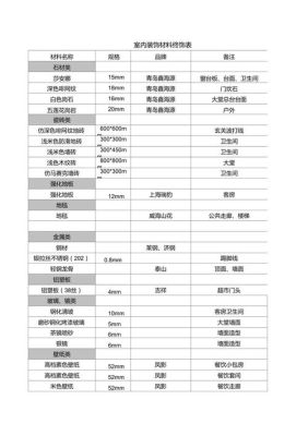 硬装辅材有哪些？装饰设计公司硬装材料表