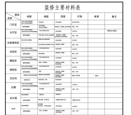 硬装辅材有哪些？装饰设计公司硬装材料表