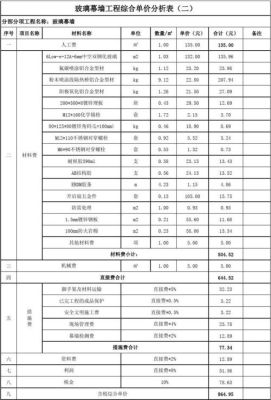 幕墙清包工人工费明细？石材幕墙设计收费标准