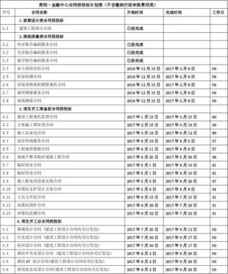 服务业政府采购多少金额以上需要招投标？设计多少需招标