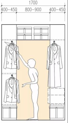衣帽间对开门尺寸一般多大合适？1米 衣帽间 设计图纸