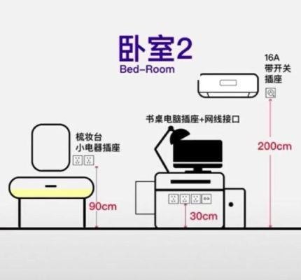 座头插座离地多高？室内设计插座的高度