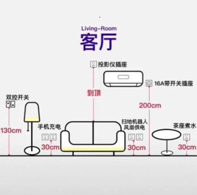 座头插座离地多高？室内设计插座的高度