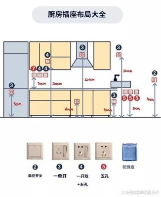 厨房水槽插座选联排还是单独？联排热水器设计