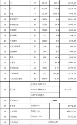 钢结构厂房设计费多少钱一平？一般厂房设计收费标准