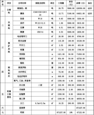 钢结构厂房设计费多少钱一平？一般厂房设计收费标准