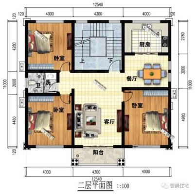 农村自建房左右两间大小不对称行吗？别墅堂屋设计要求