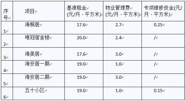 租房维护费是什么意思？公共装修设计费