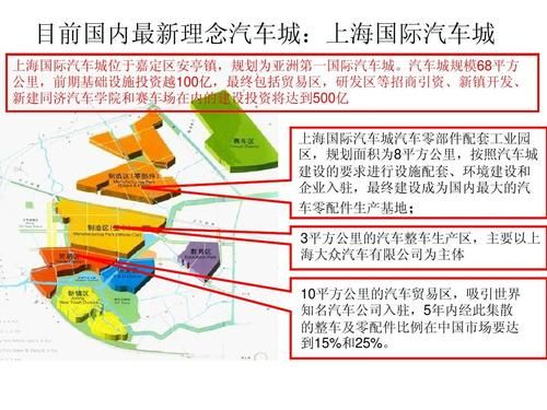 上海国际汽车城新能源投资发展有限公司介绍？关于建设汽车城的设计师