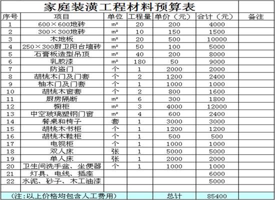 洗车房装修预算清单？装修设计预算清单