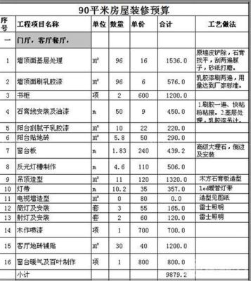 洗车房装修预算清单？装修设计预算清单