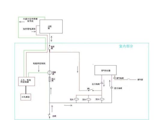 四房两厅一厨二卫的房子（实用面积140平）如何布线？设多少回路合适？厨房、空调和热水器用6平方线？装修设计图140平方米