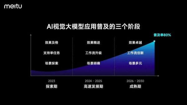 vtuberstudio创意工坊里模型怎么使用？设计创意模型下载