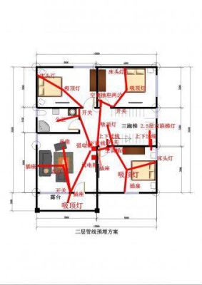 农村自建房旁边有电线经过，怎么处理？农村房线路管设计图