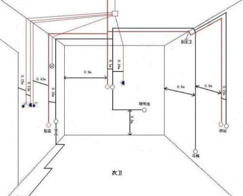 农村自建房旁边有电线经过，怎么处理？农村房线路管设计图