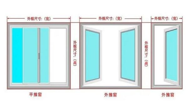 窗扇尺寸最佳比例？房屋门窗大小设计