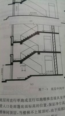 楼梯需要留多大空间？楼梯间设计进深