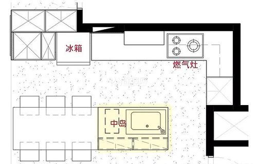 厨房设备布局各个类型的适应性特点？岛型橱柜设计特点