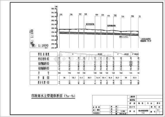 污水管道设计坡比一般是多少？民房污水管道设计图