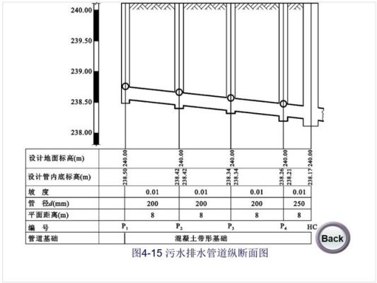 污水管道设计坡比一般是多少？民房污水管道设计图