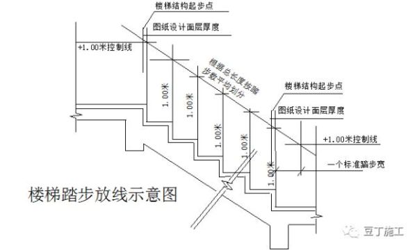 初学者贴楼梯踏步正确方法？入门上楼梯的设计图