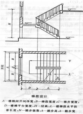 木工楼梯9等分是什么意思？9 9格局房屋设计图纸