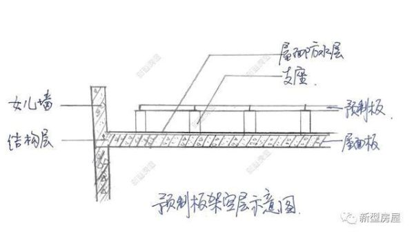 预制板架空层的优缺点？楼上炕的设计图