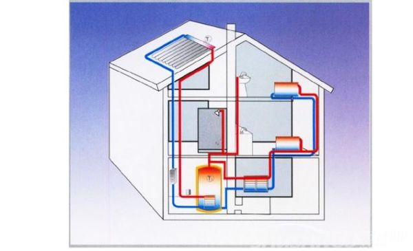 别墅热水系统最佳方案？三层小户型排屋设计