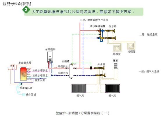 如何用天正暖通绘制异形地暖？农村平房地暖安装设计图纸