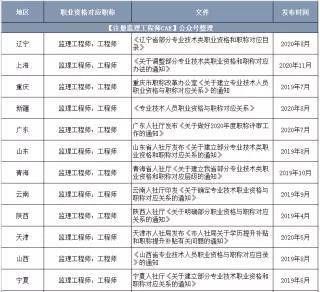 工程师证书编号在网上怎么查询？建筑设计公司资质如何查询