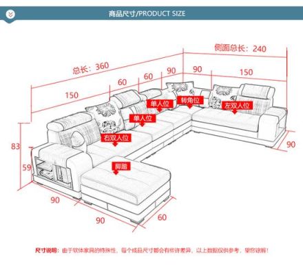 u型沙发的尺寸一般是多少？沙发设计图片及尺寸