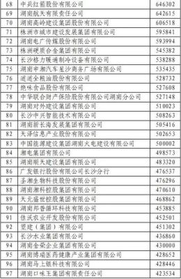 2021年湖南省装饰公司排名？长沙市家装设计公司排名