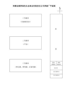 养殖场备案后发证吗？养殖场平面图是谁设计的