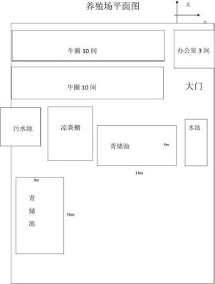 养殖场备案后发证吗？养殖场平面图是谁设计的