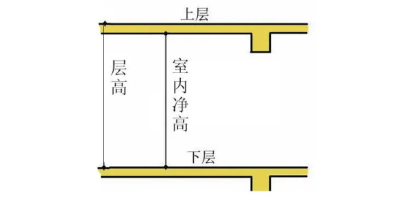 17层高，六层能关暖气吗？层高6米供暖设计