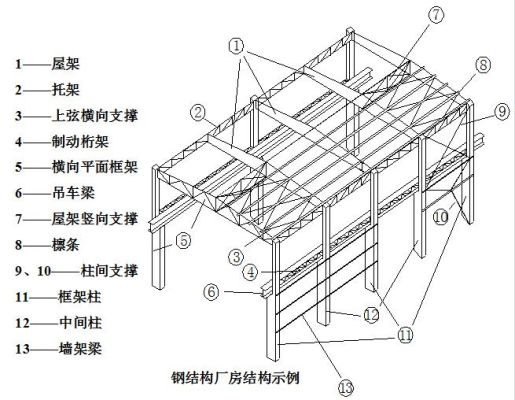 钢结构框架支撑体系结构上有何特点？钢结构框架设计效果图