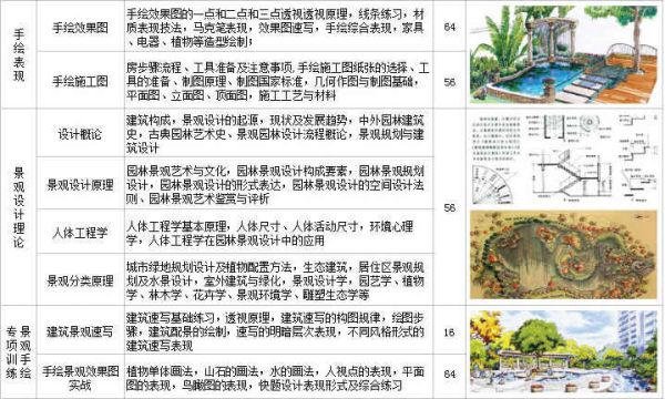 园林景观设计专业怎么样？就业前景如何？景观设计装饰效果图