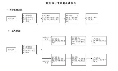 图审流程和费用？怎么样审设计图