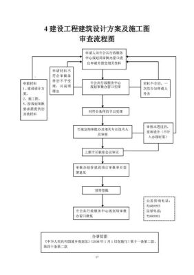 图审流程和费用？怎么样审设计图