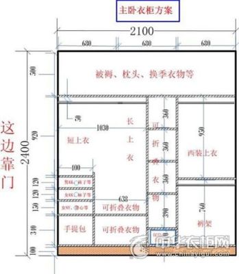 想自己设计衣柜，有什么专业软件吗？衣柜设计图用什么app