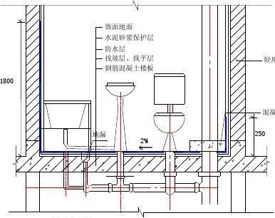 酒店同层排水的标准做法？酒店卫生间防水设计标准