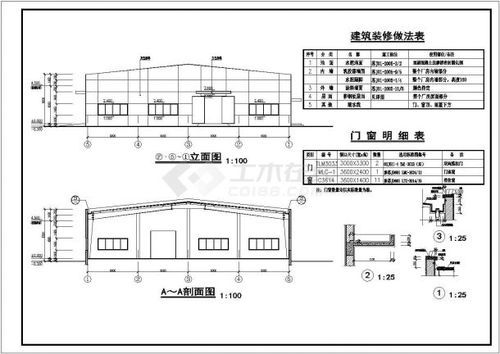 厂房内门斗的设置要求？综合小厂房内部设计