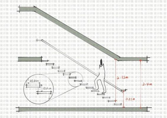 2米2楼梯设计两层公建楼梯怎么设计图